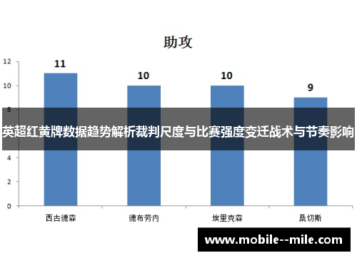 英超红黄牌数据趋势解析裁判尺度与比赛强度变迁战术与节奏影响 英超红黄牌数据趋势解析裁判尺度与比赛强度变迁战术与节奏影响