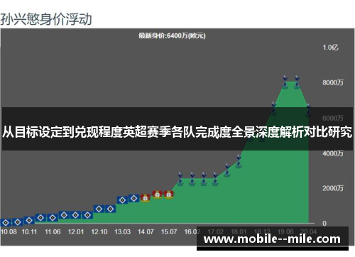 从目标设定到兑现程度英超赛季各队完成度全景深度解析对比研究