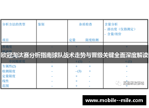 欧冠淘汰赛分析指南球队战术走势与晋级关键全面深度解读 欧冠淘汰赛分析指南球队战术走势与晋级关键全面深度解读