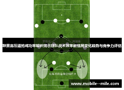 联赛高压逼抢成功率解析揭示球队战术效率新格局变化趋势与竞争力评估 联赛高压逼抢成功率解析揭示球队战术效率新格局变化趋势与竞争力评估