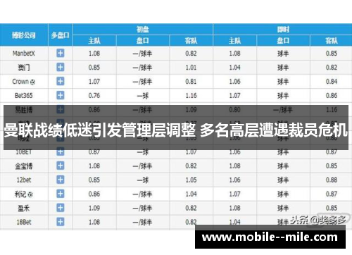 曼联战绩低迷引发管理层调整 多名高层遭遇裁员危机