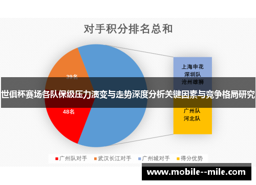 世俱杯赛场各队保级压力演变与走势深度分析关键因素与竞争格局研究 世俱杯赛场各队保级压力演变与走势深度分析关键因素与竞争格局研究