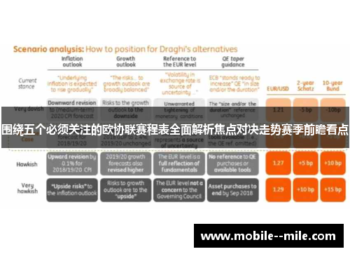 围绕五个必须关注的欧协联赛程表全面解析焦点对决走势赛季前瞻看点
