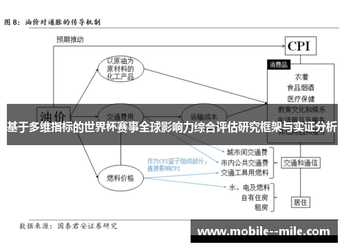 基于多维指标的世界杯赛事全球影响力综合评估研究框架与实证分析